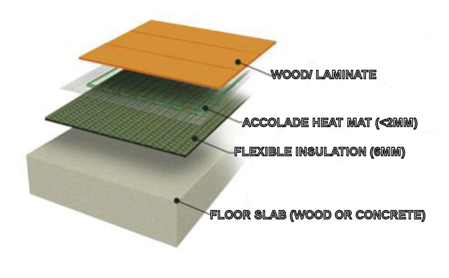 Laminatecutaway